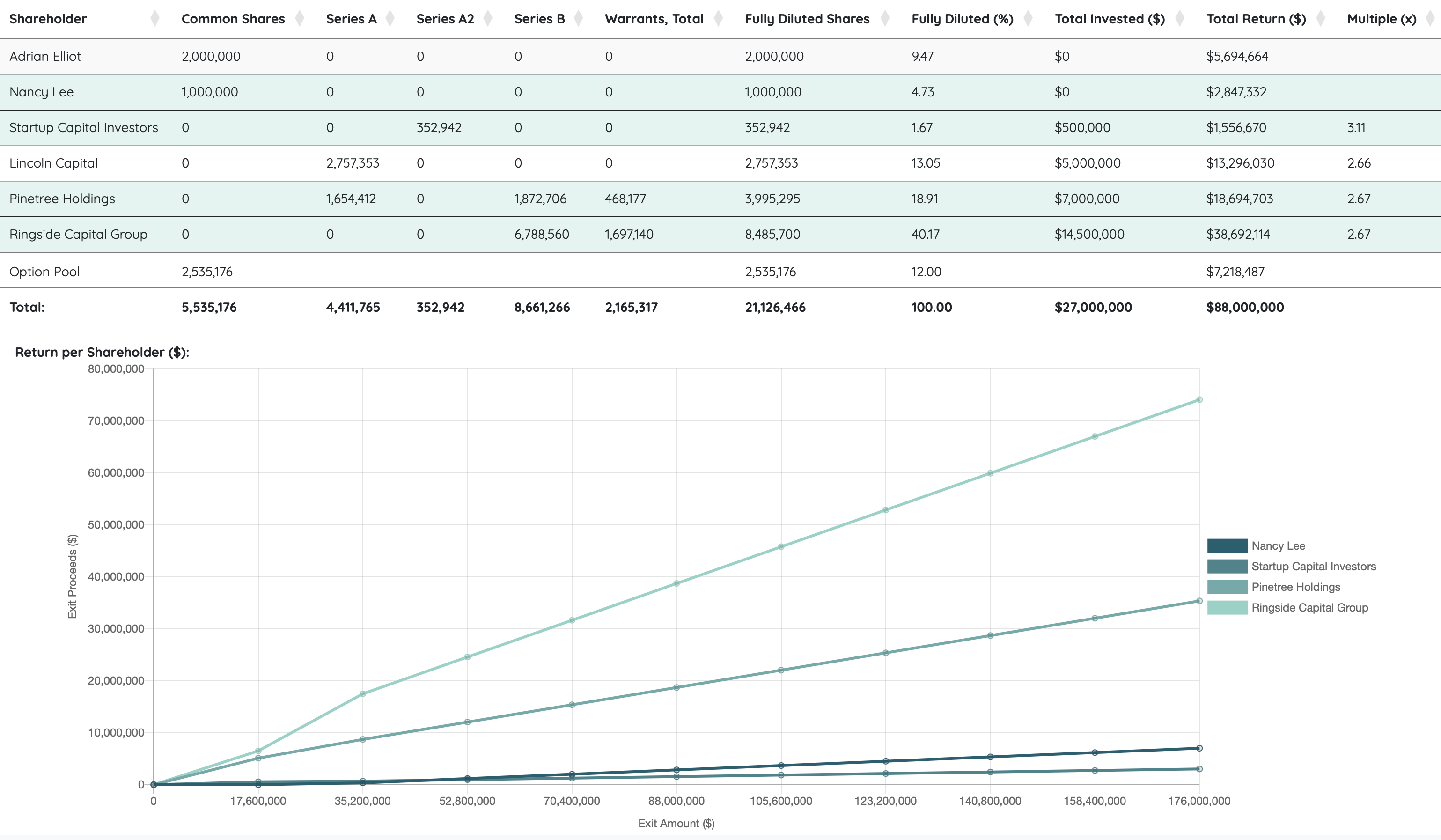 Setup company screenshot